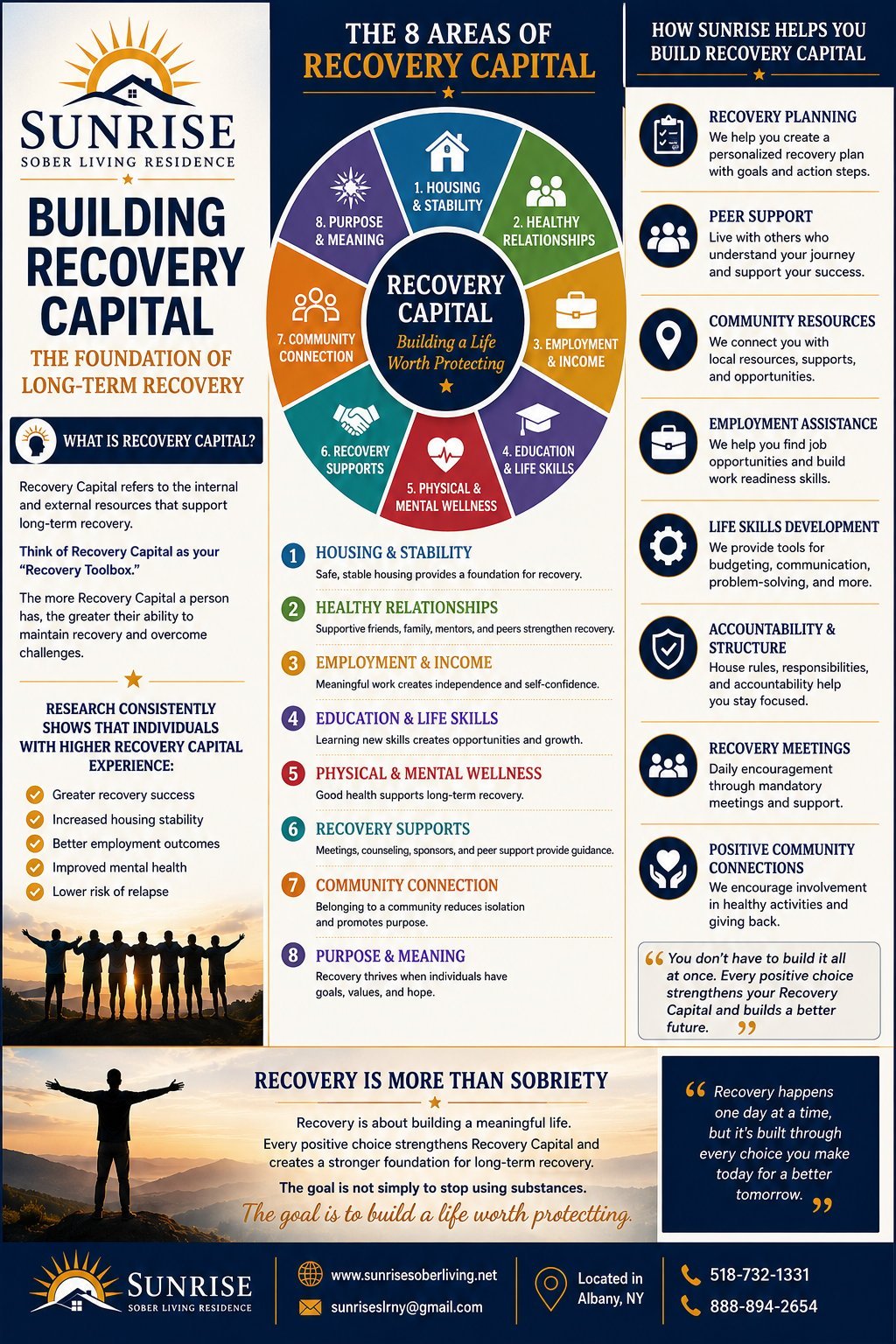 Infographic about 8 areas of recovery capital