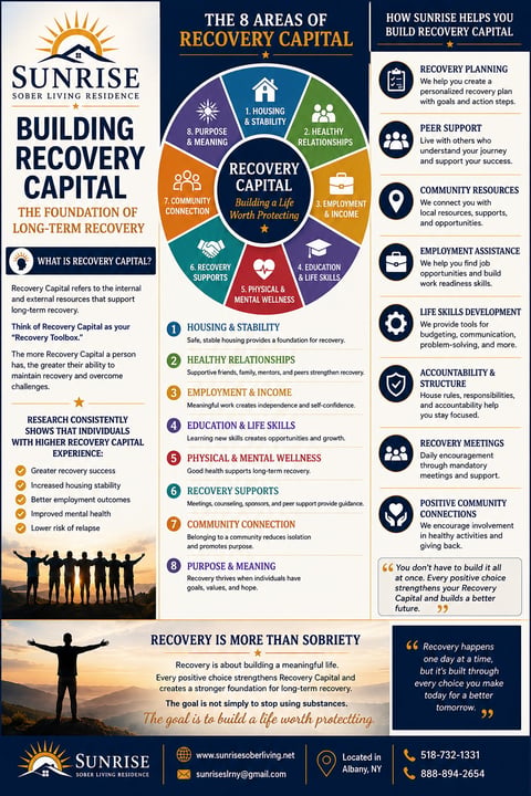 Infographic about 8 areas of recovery capital