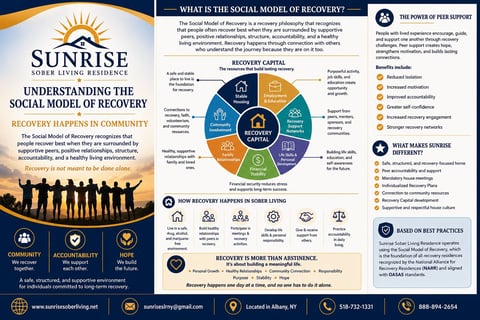 Infographic on the social model of recovery