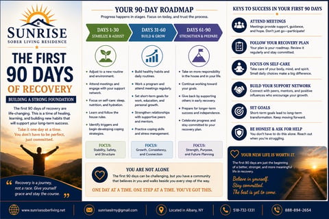 Sunrise Sober Living 90-day recovery roadmap infographic with timeline, keys to success, and motivational messaging about building foundation for sobriety