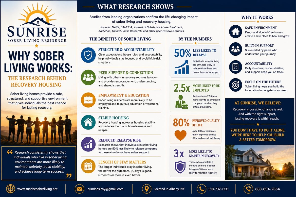 Infographic about why sober living works