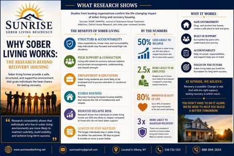 Infographic about why sober living works