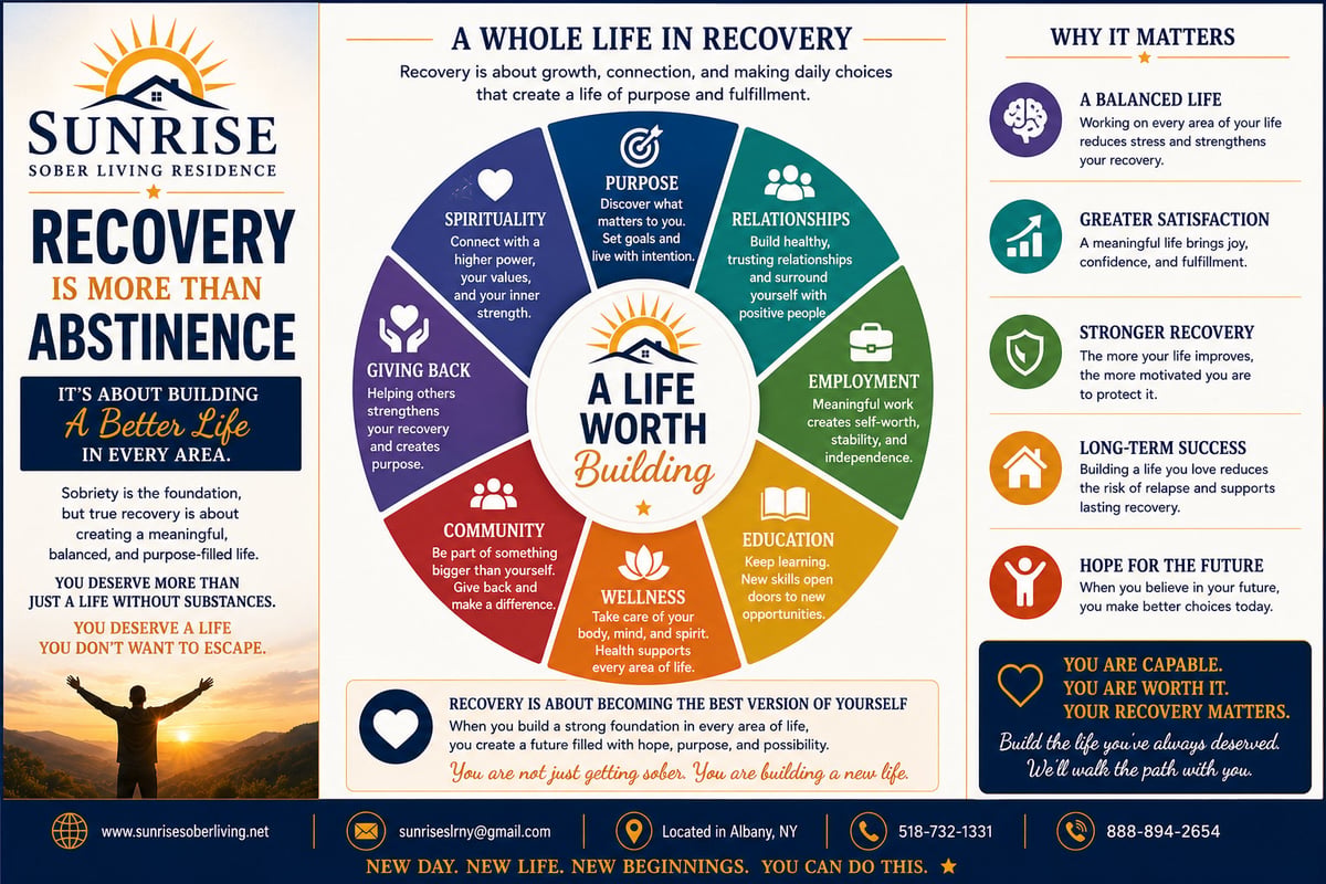 Infographic about recovery being more than abstinence